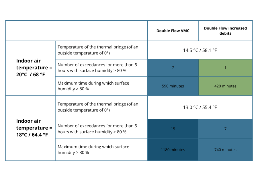 how to prevent mold thanks to an adequate ventilation strategy