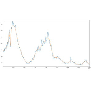 Indoor air quality sensors: an algorithm for better data processing