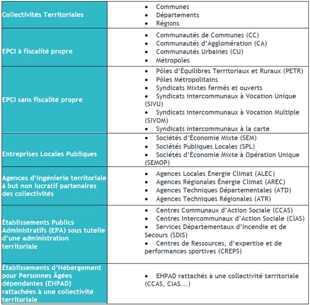 fonds chene programme ACTEE infrastructures concernés collectivités liste