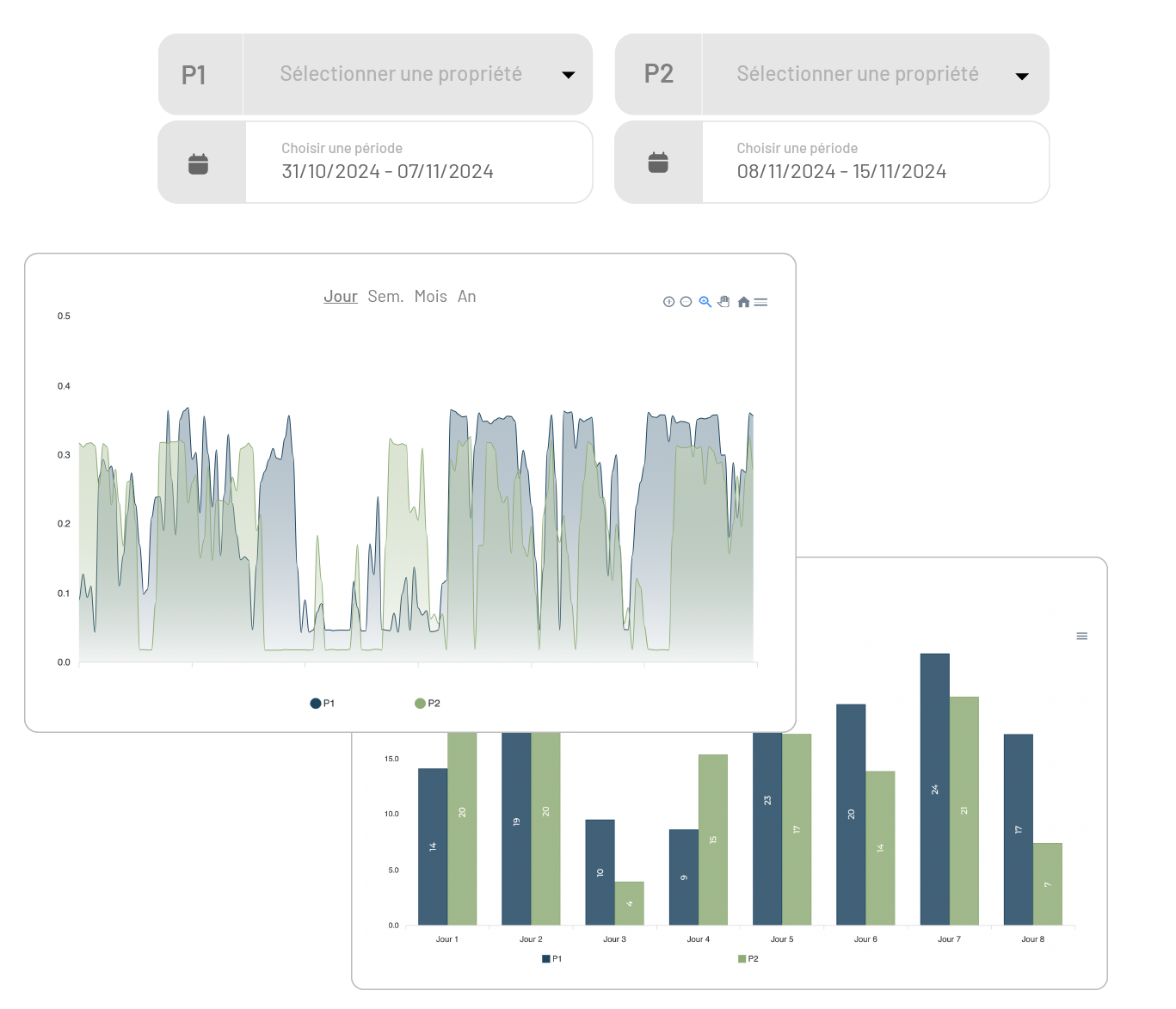 data visualisation des données de son parc de bâtiment et notamment un outil de comparaison des consommations d'énergie