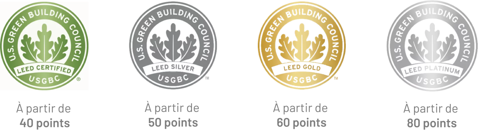 Visuel présentant les différents niveaux de la certification LEED