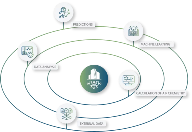 Diagram illustrating INDALO® Supervision system