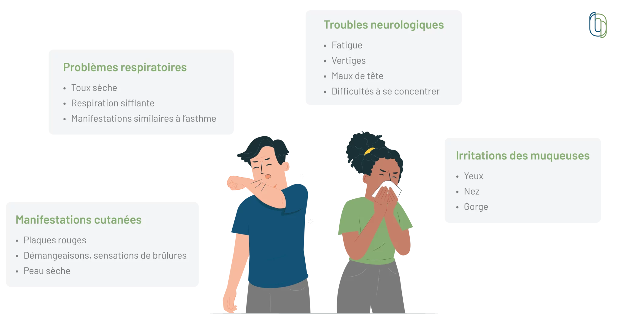 Visuel présentant les différents symptômes du syndrome du bâtiment malsain (SBM)