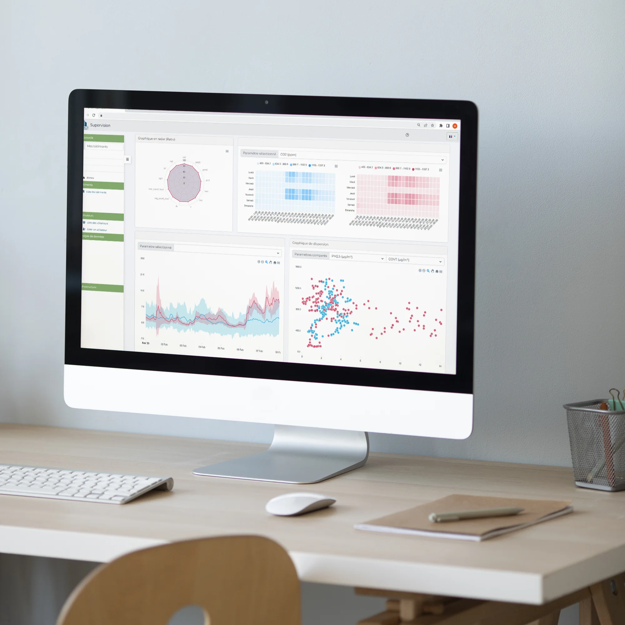 INDALO® Supervision : une GTB prédictive, complète et pensée pour la rentabilité