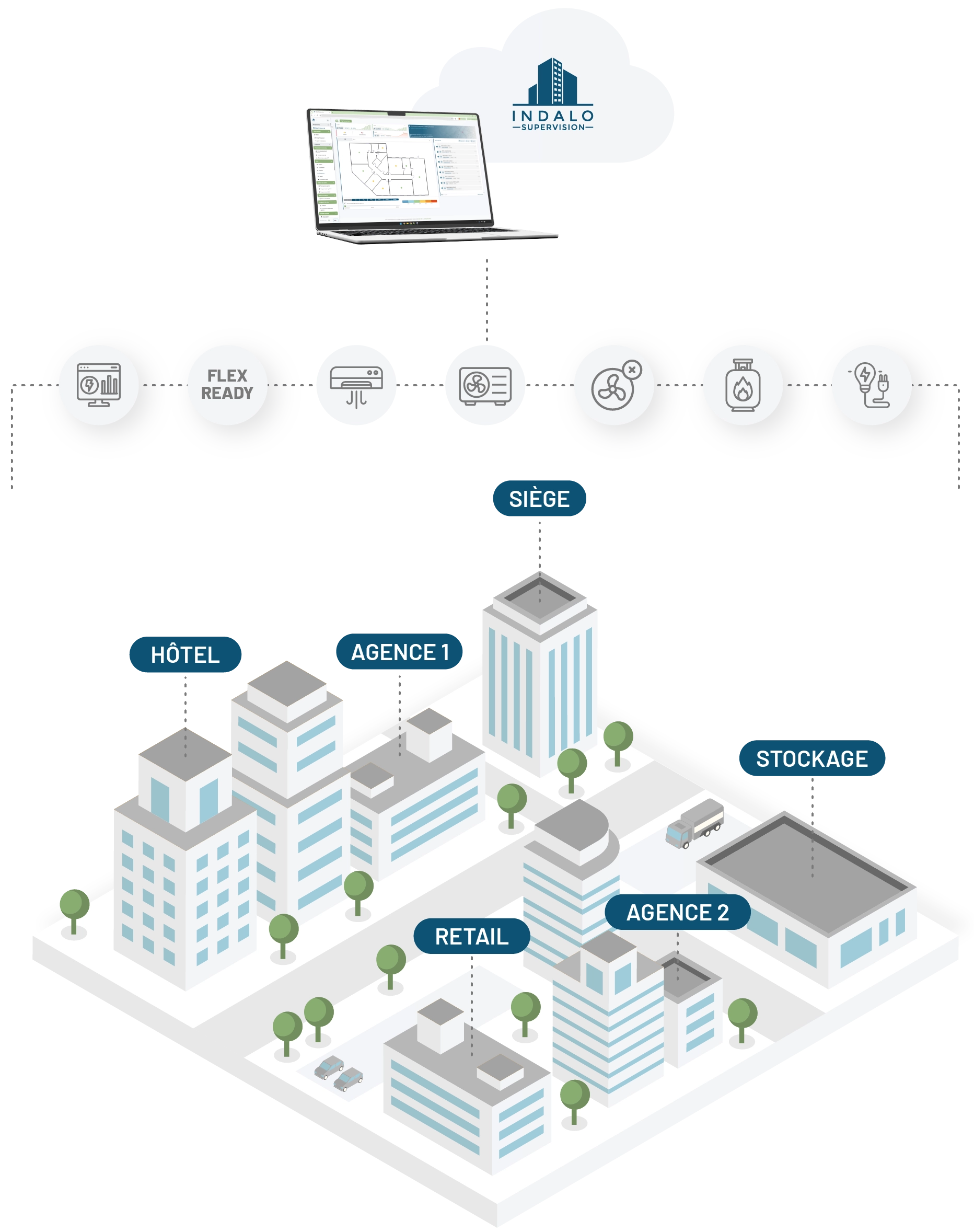 Visuel illustrant les différentes typologies de bâtiments pouvant être optimisés à l'aide d'une GTB light
